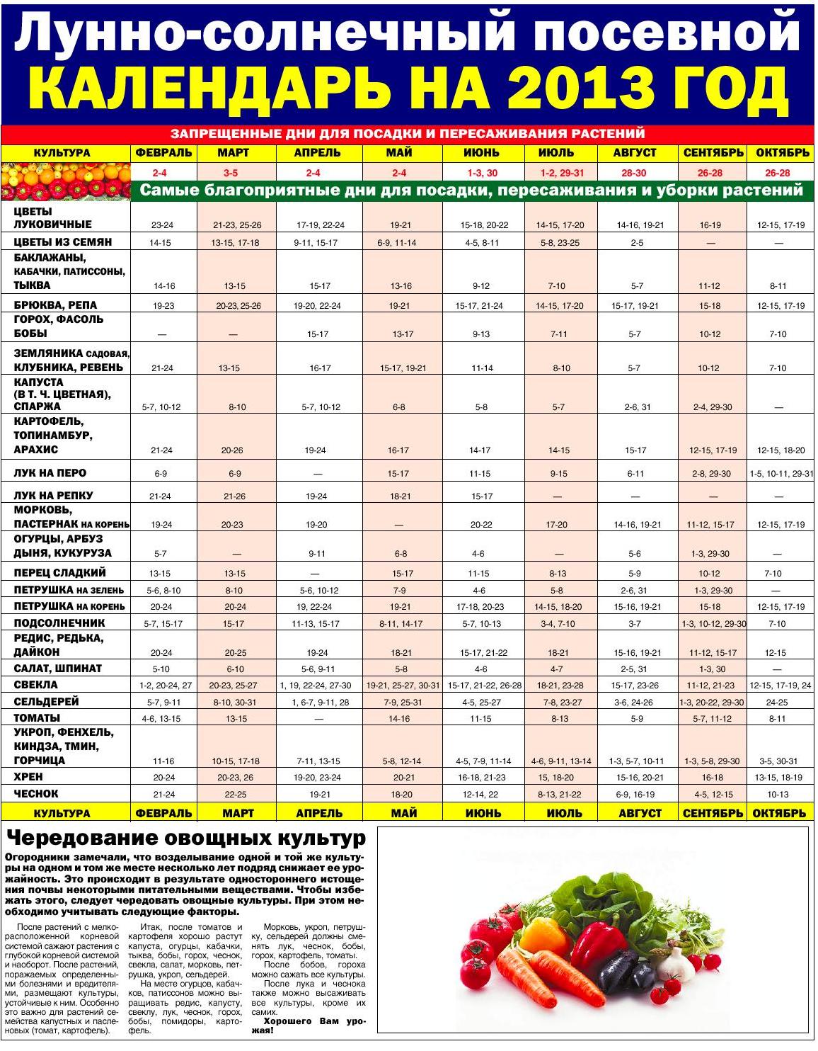 Посевной календарь на год Лунно-солнечный посевной календарь на 2013 год