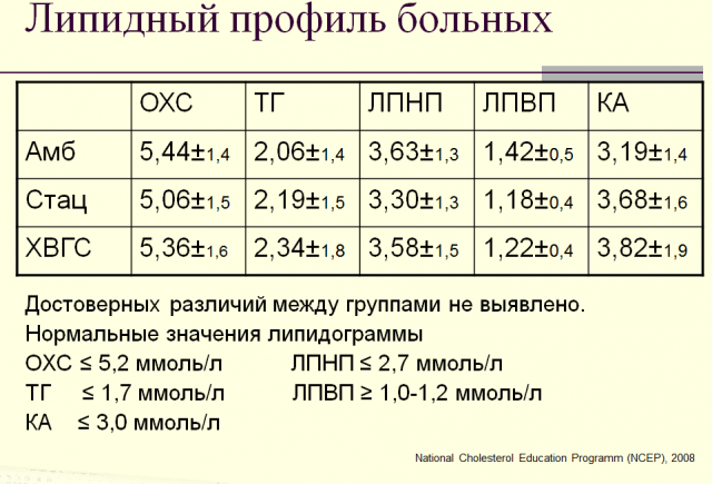 Применение Глидиаба в комплексной терапии сахарного диабета 2 типа Балаболкин М.