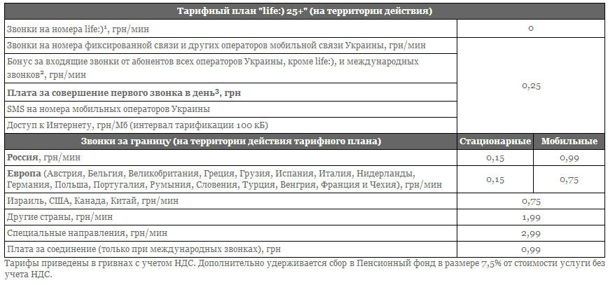 Как проверить тарифный план на лайф в беларуси